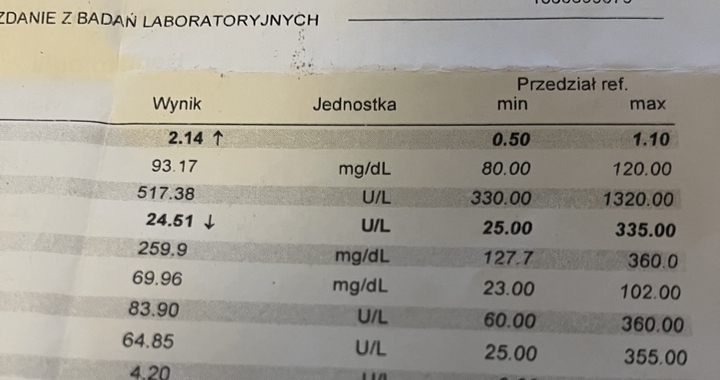 Zdjęcie osoby potrzbującej