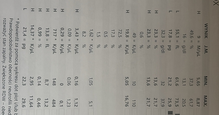 Zdjęcie osoby potrzbującej